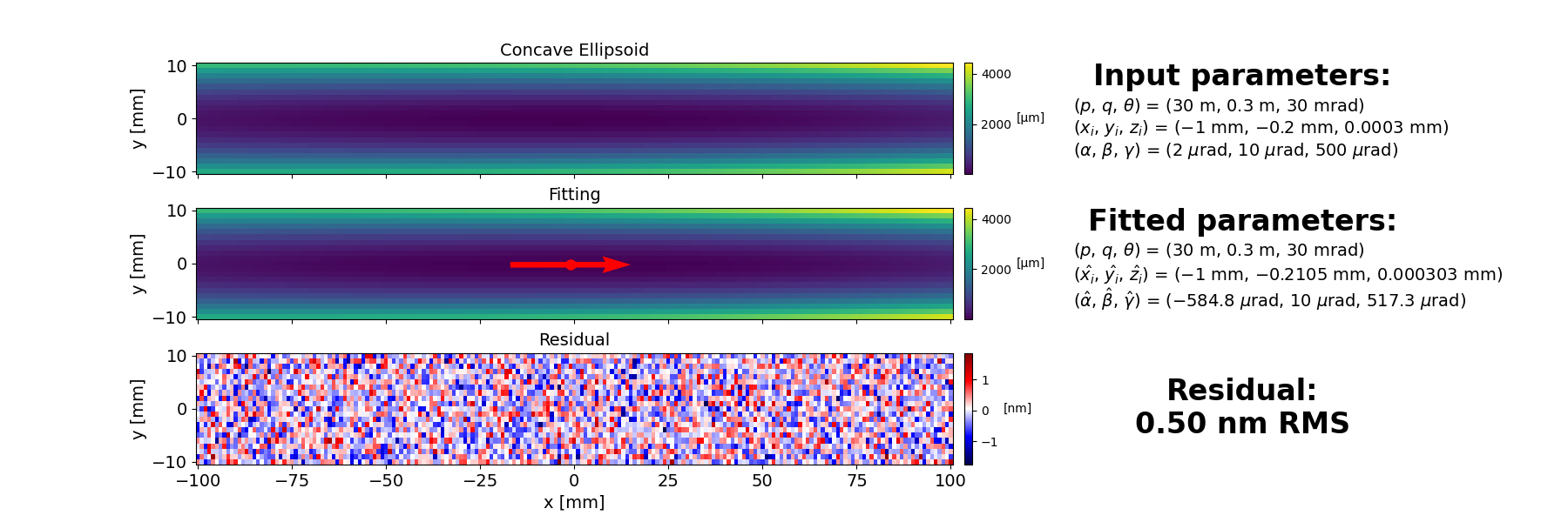 Concave Ellipsoid, Fitting, Residual