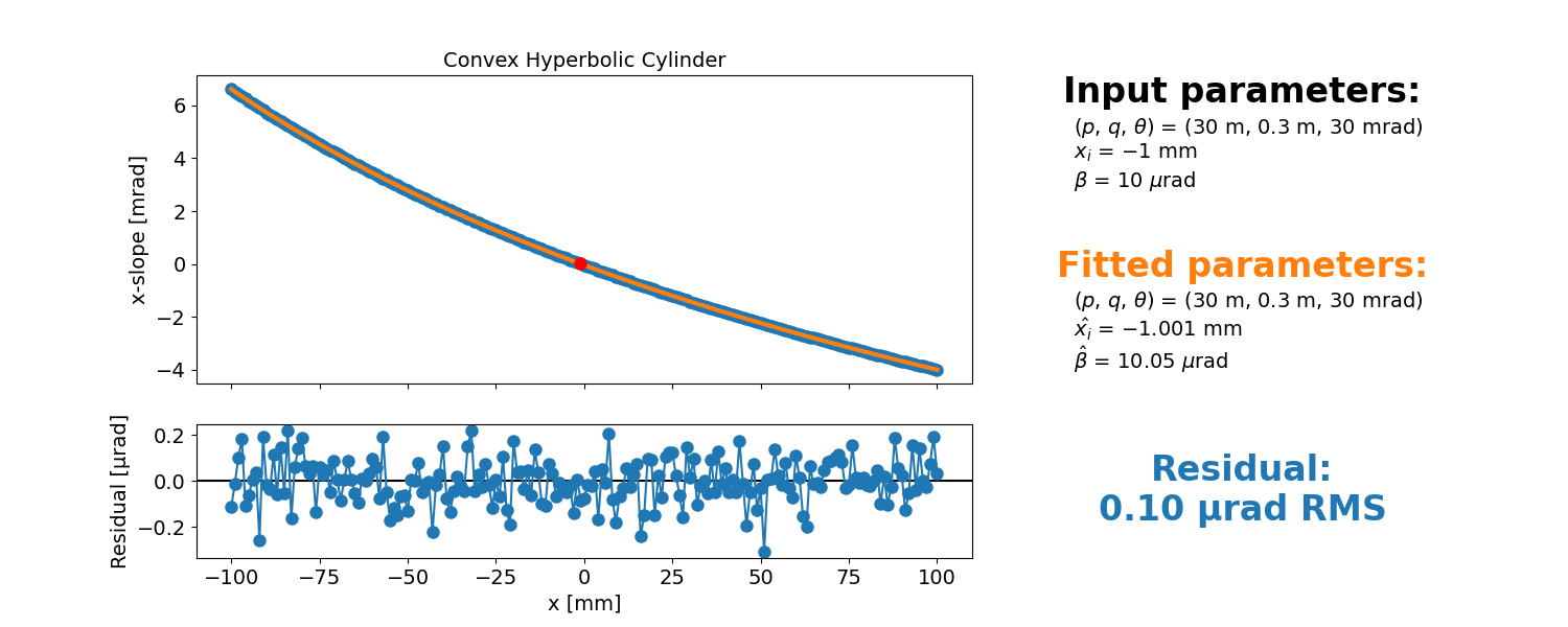 Convex Hyperbolic Cylinder
