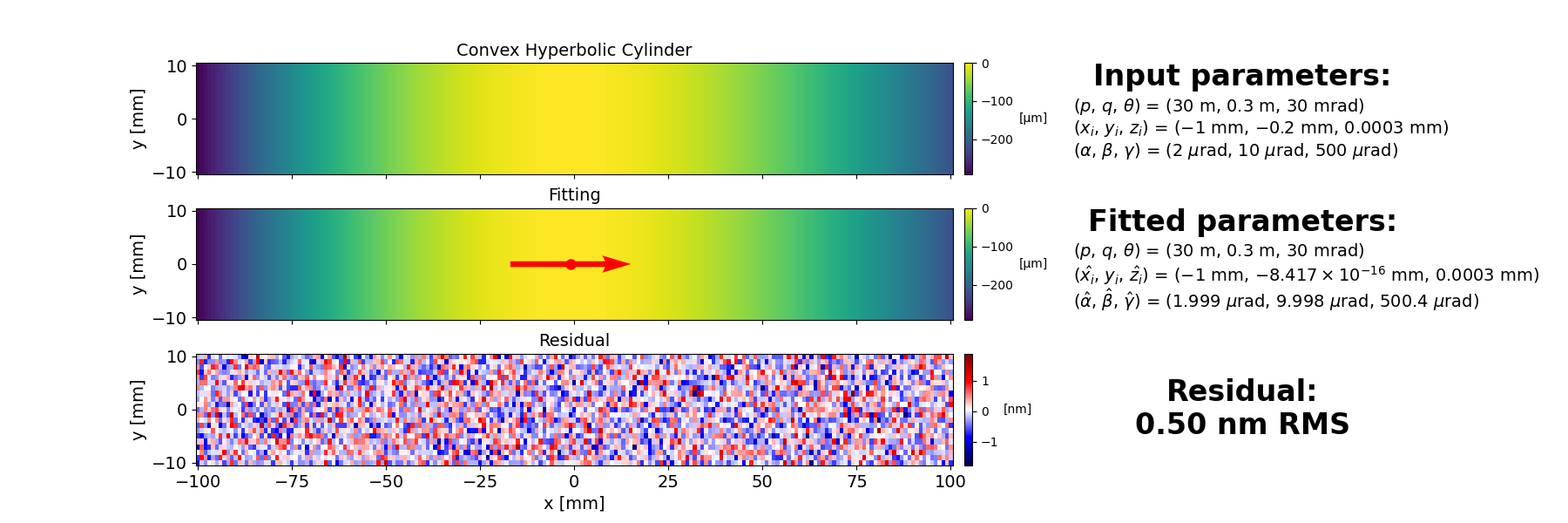 Convex Hyperbolic Cylinder, Fitting, Residual