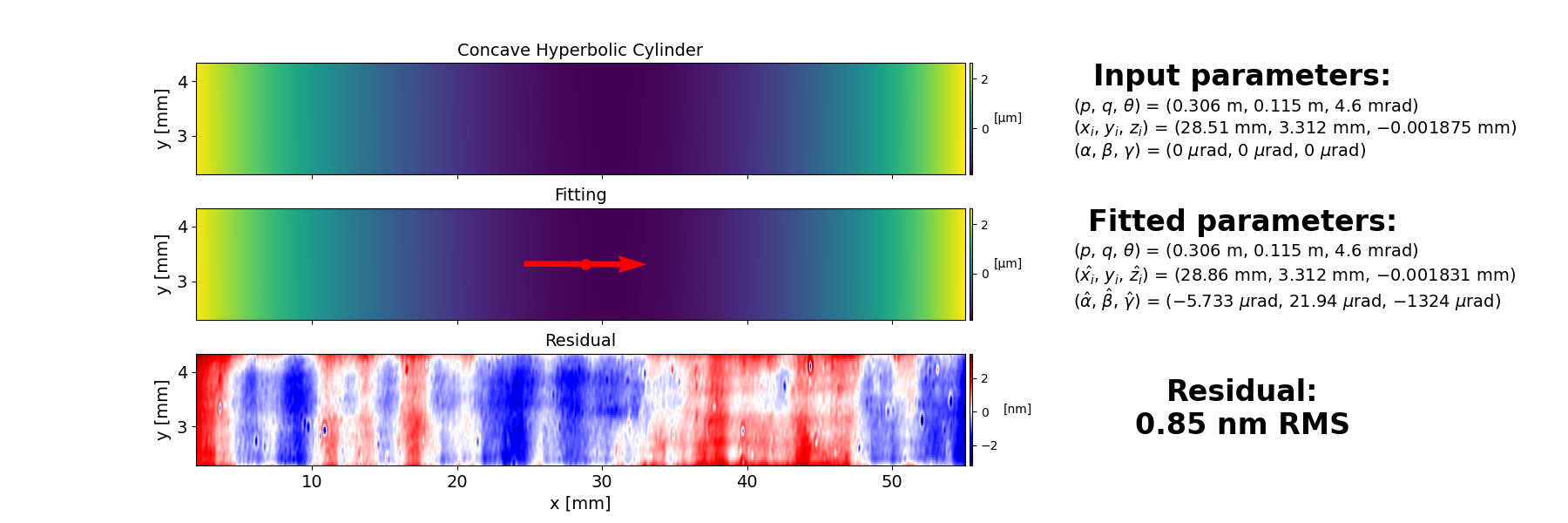 Concave Hyperbolic Cylinder, Fitting, Residual