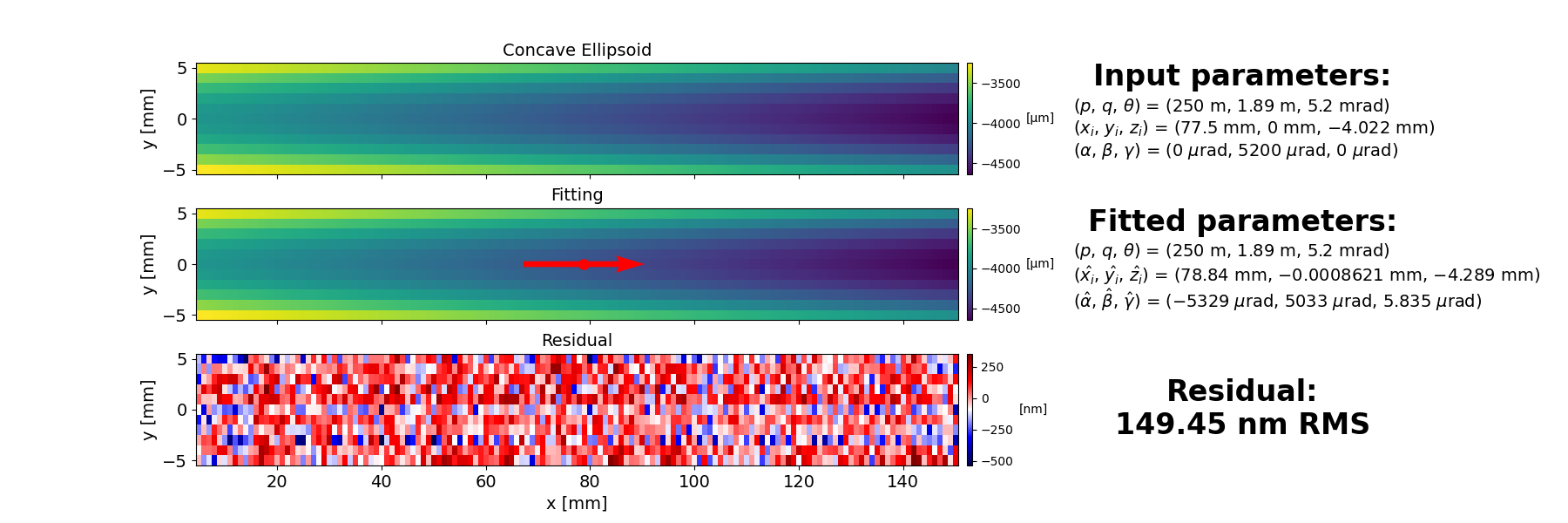 Concave Ellipsoid, Fitting, Residual